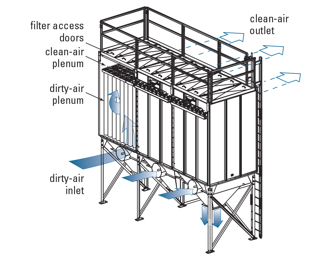 MBT Normal Operation Illustration