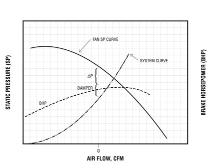  Figure 9 - Effect on damper resistance 