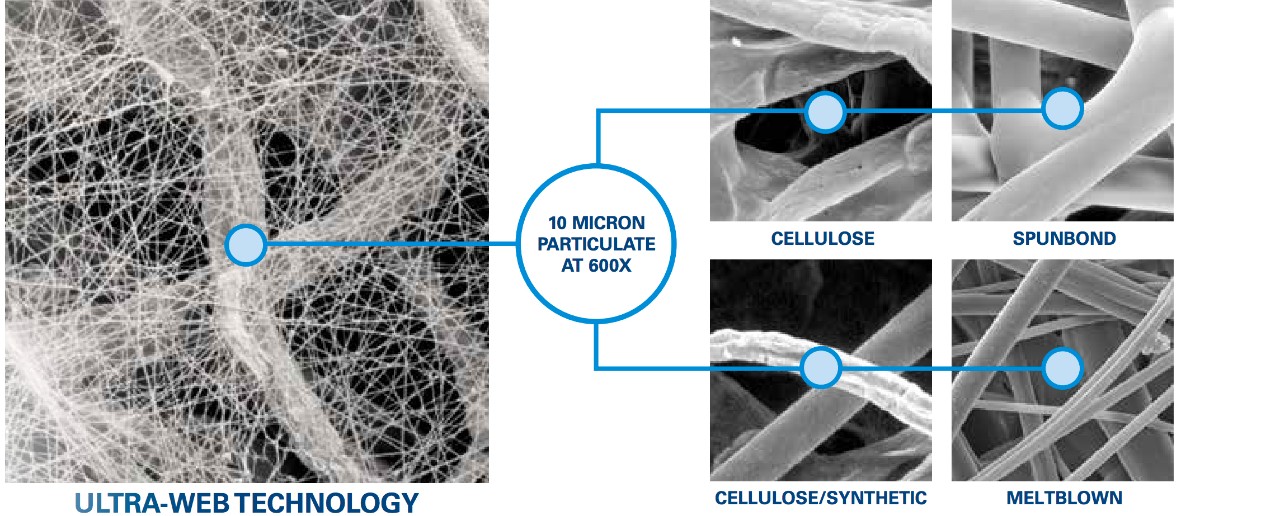 Figure 4: Ultra-Web technology forms a fine fiber web that traps dust on the surface of the media.