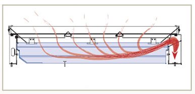 Illustration of Smoke Exiting Dry Table Through Duct Side, courtesy of Messer Cutting Systems (Menomonee Falls, WI)