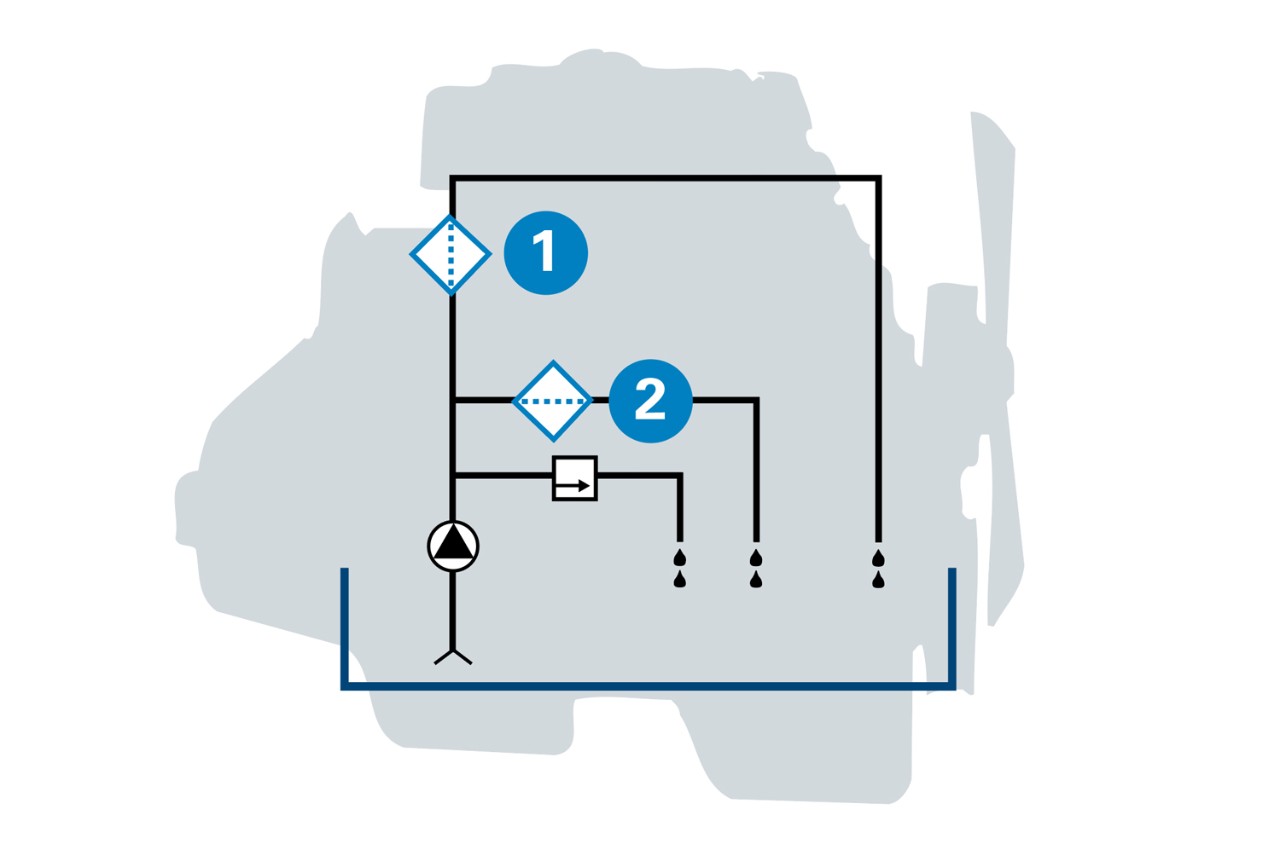 A typical diesel engine lube circuit with both full-flow (1) and by-pass (2) filters installed.