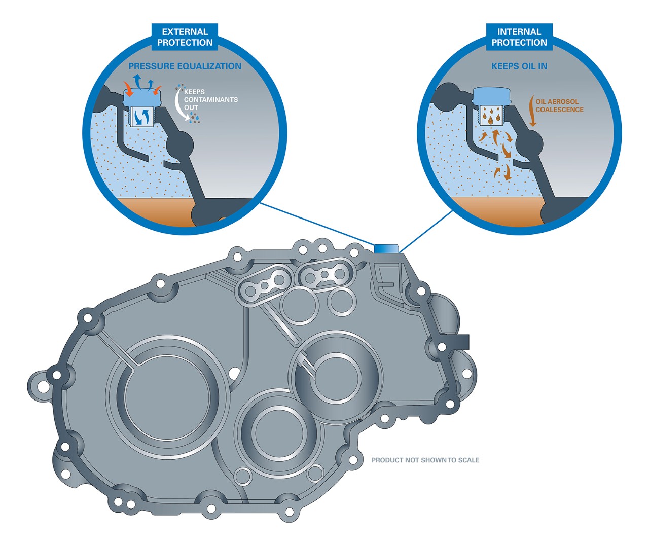 Donaldson Powertrain Vents help protect critical components by keeping contaminants out and keeping oil in.
