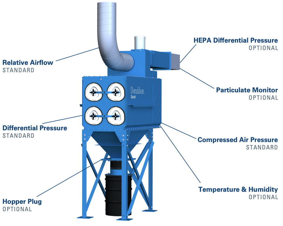 A variety of sensor options enables users to customize the Donaldson iCue™ connected filtration service to their application, and digitally monitor dust collection performance data that is important to their facilities.