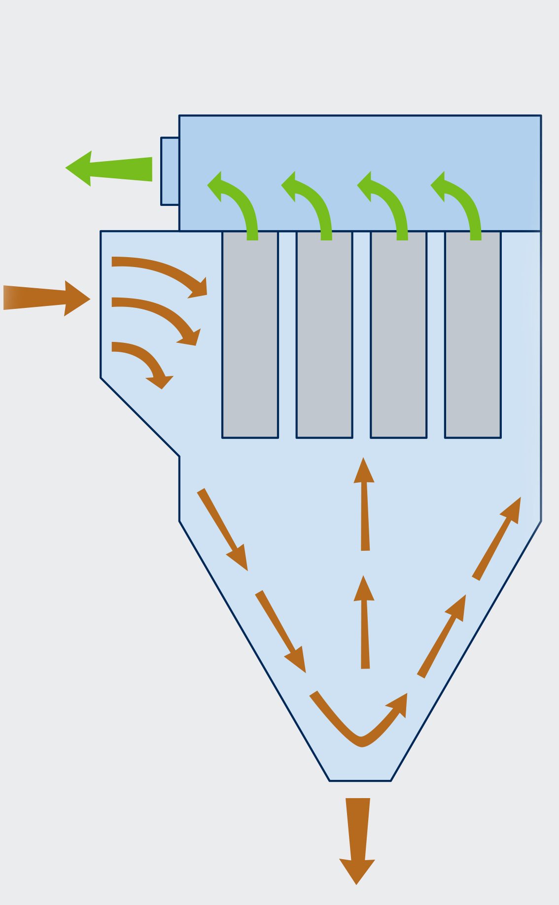  B) Cross-flow Vertical Cartridge