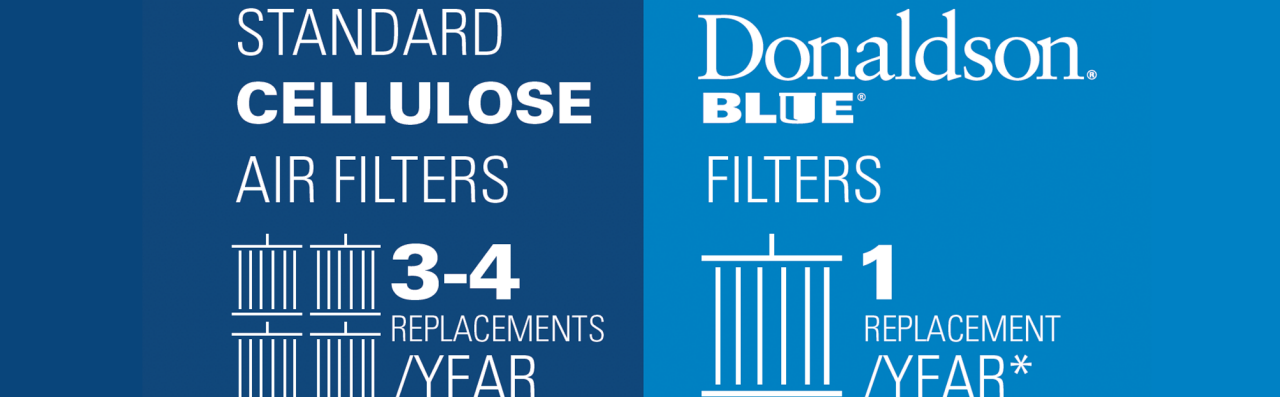 Filtros de recambio de admisión de aire Donaldson