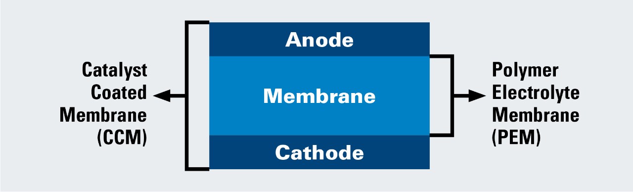 Figura 2: Esquema de un MCP