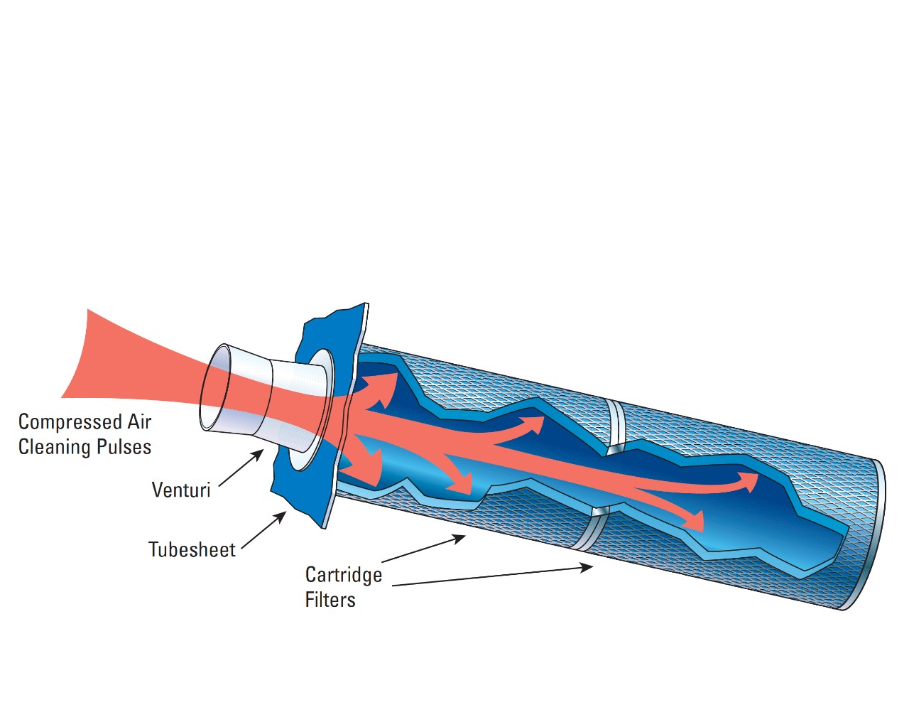  Figure 6 : nettoyage à l’air comprimé 