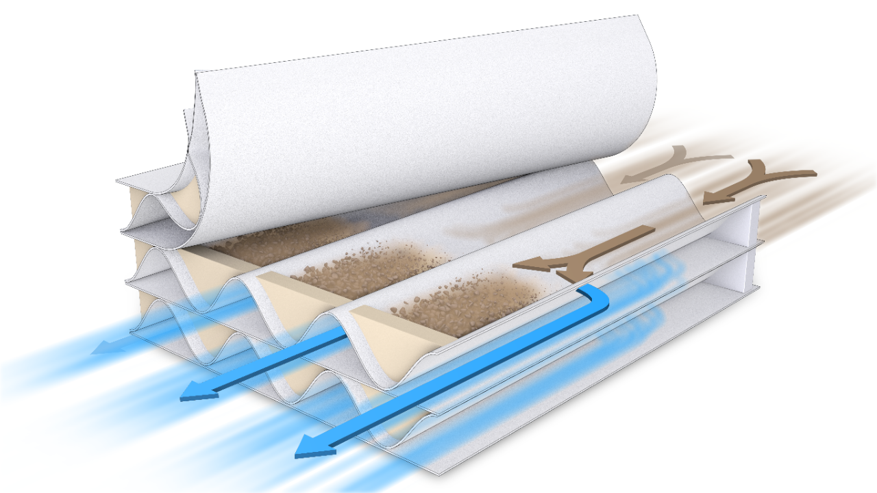 Il flusso dell'aria "straight-through" offre una protezione ampiamente riconosciuta.