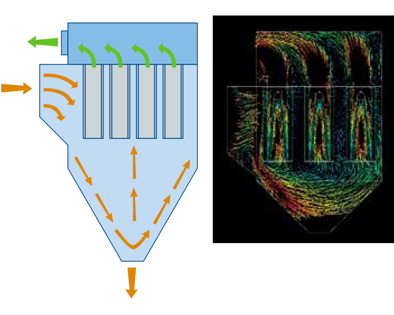 Figura 2 - Confronto tra l'effetto di flusso incrociato e la tecnologia Downflo.