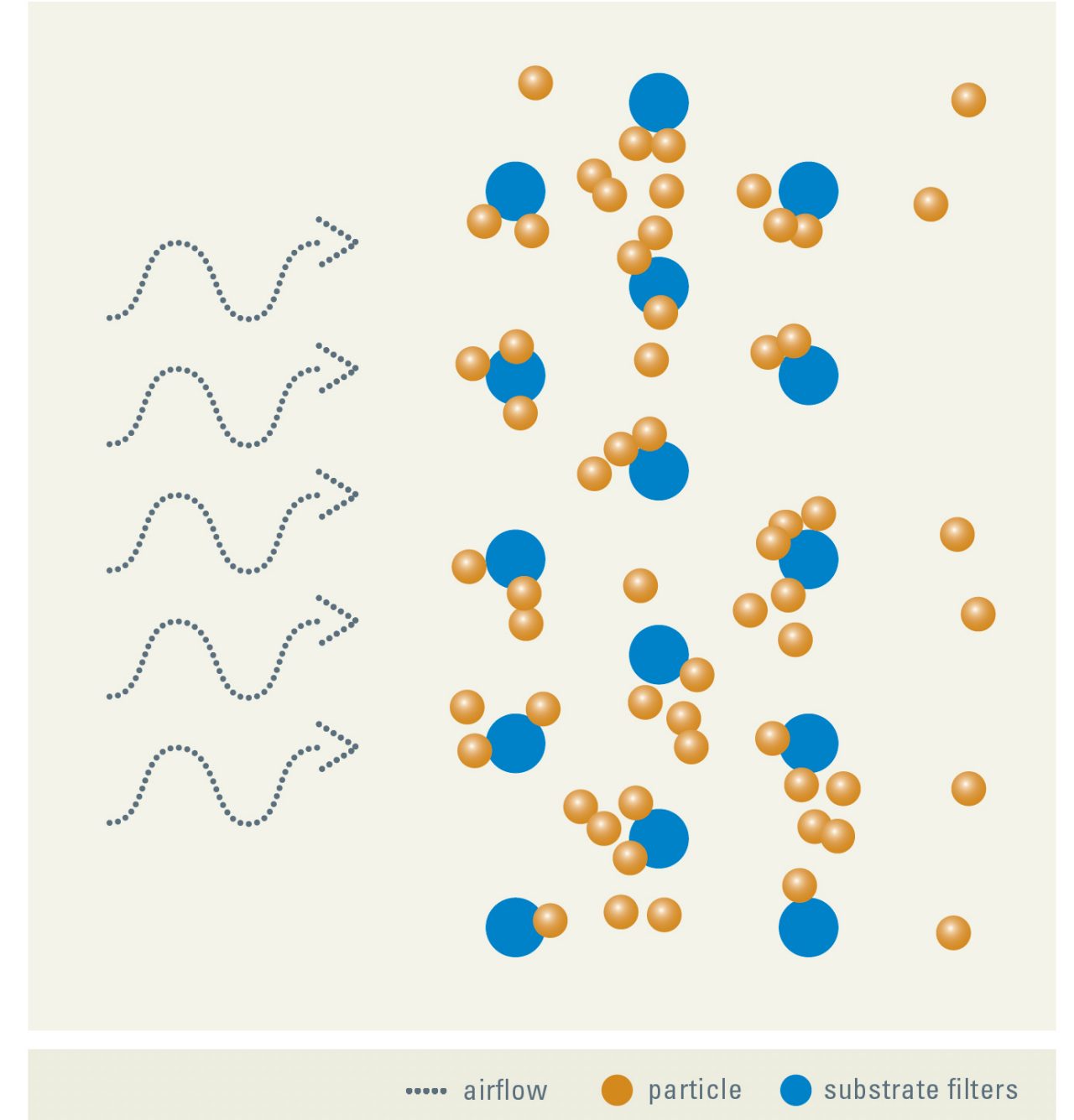 Accumulo in profondità
