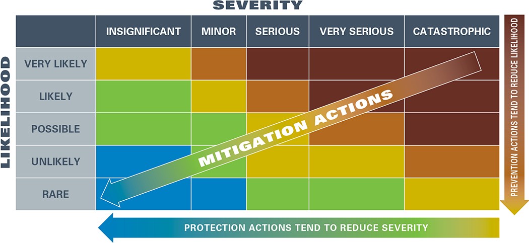  연속 사용 집진기에서 분진 층의 역할 