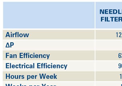  그림 13 - Dura-Life 테스트 현장의 데이터