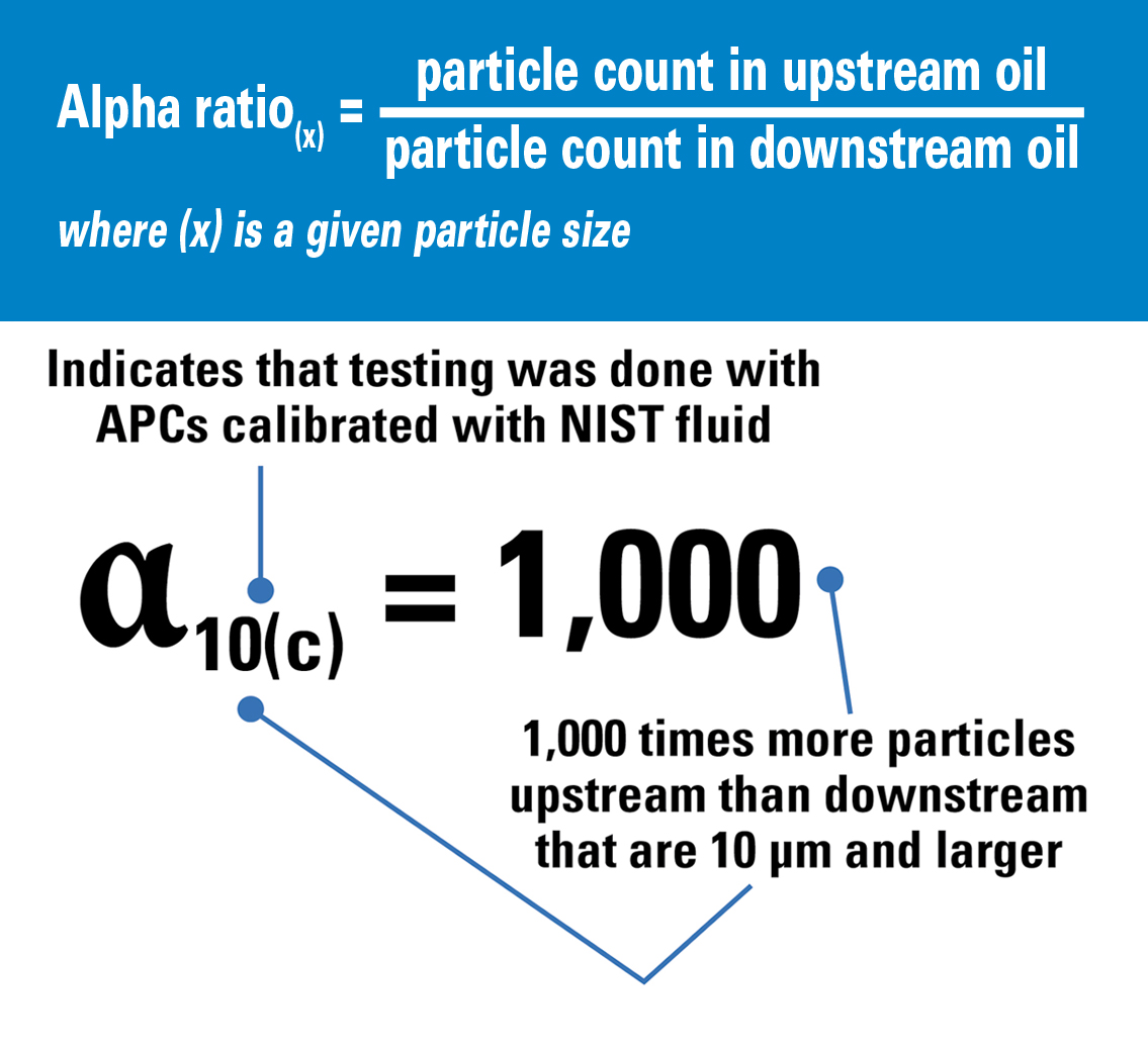 Wzór na stosunek alfa