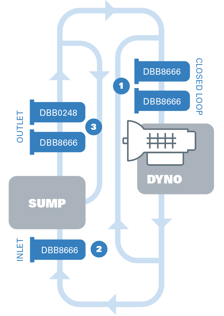 Diagrama de fluxo de fluido com os filtros Donaldson instalados.