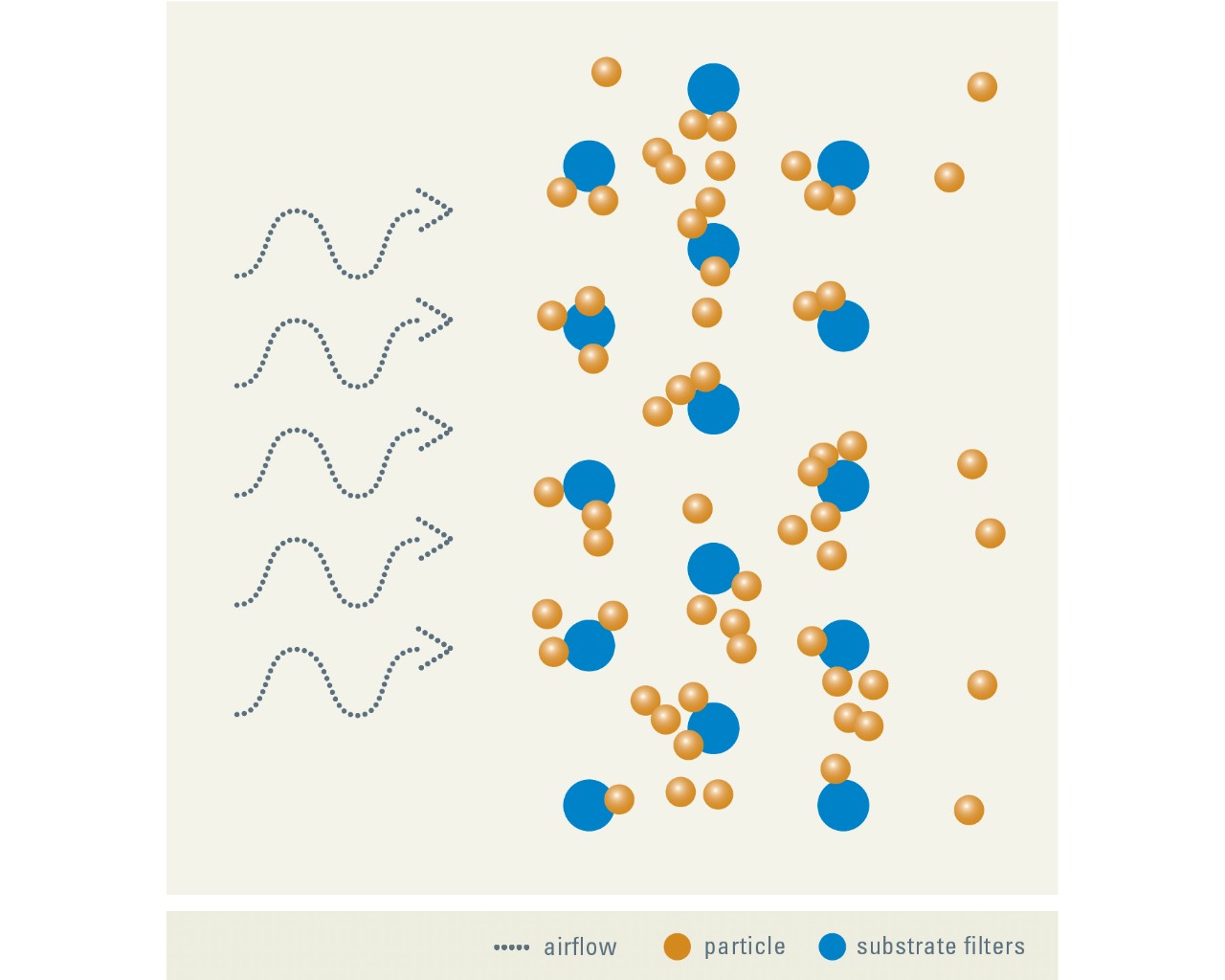 Материал поверхностной фильтрации