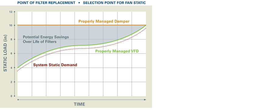  Статическое давление в проектируемой системе 